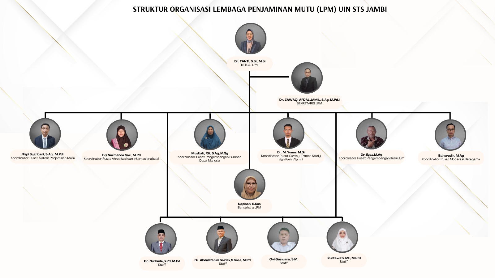 Struktur organisasi
