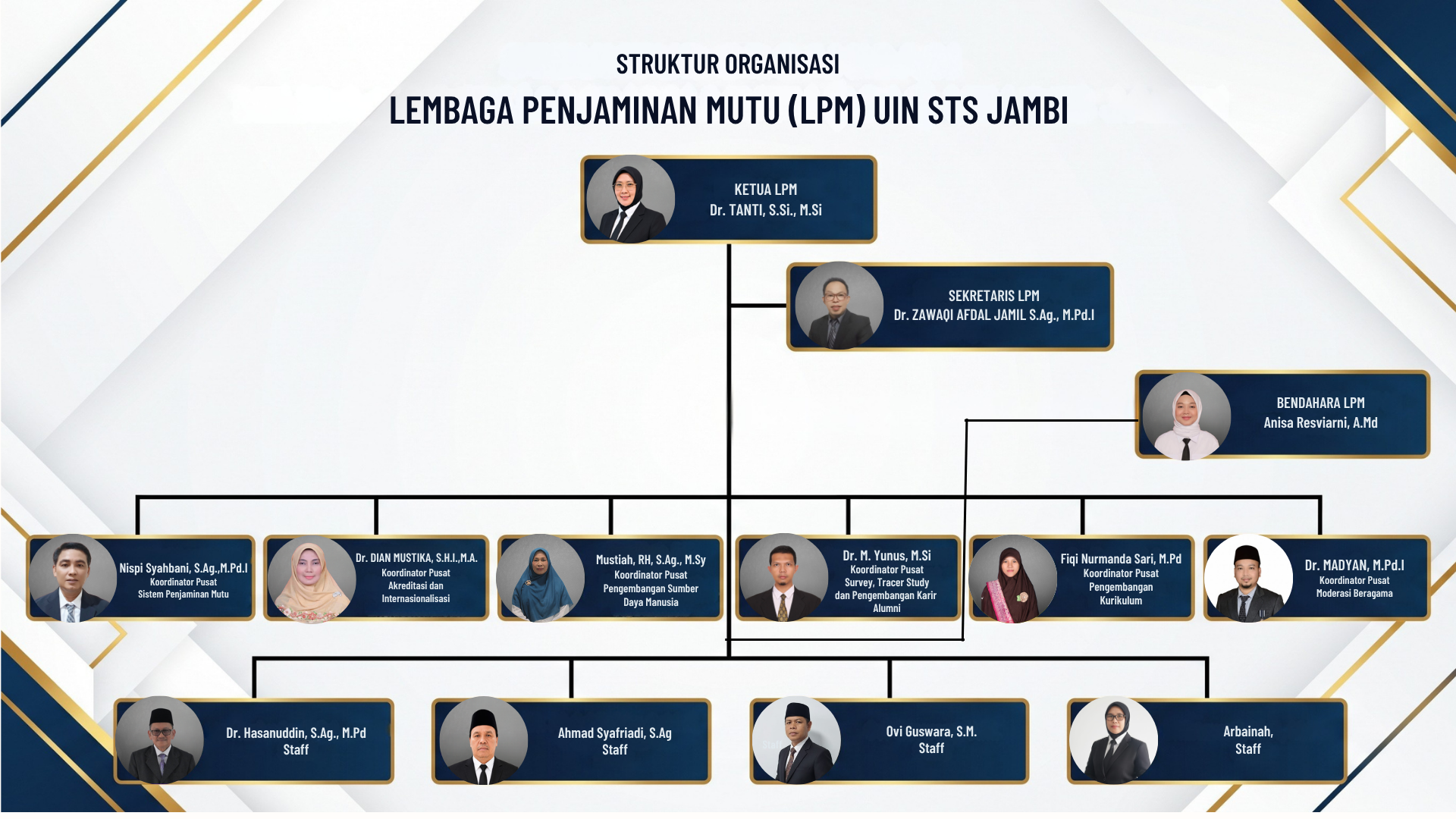 Struktur organisasi